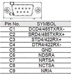 port details