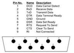 serial ports