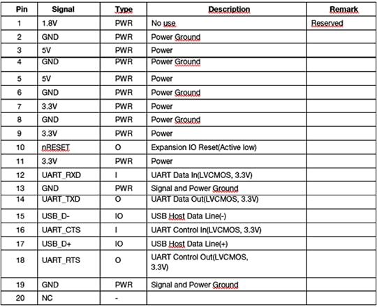 extended cap table