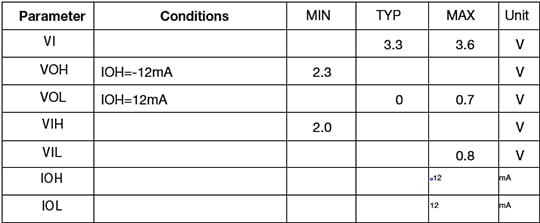 extended cap table