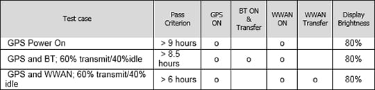 battery life table