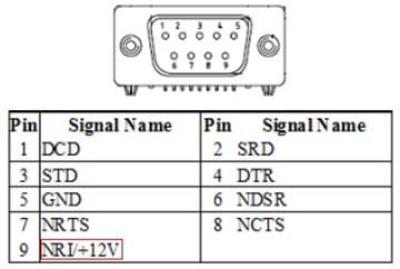 rs232 port details