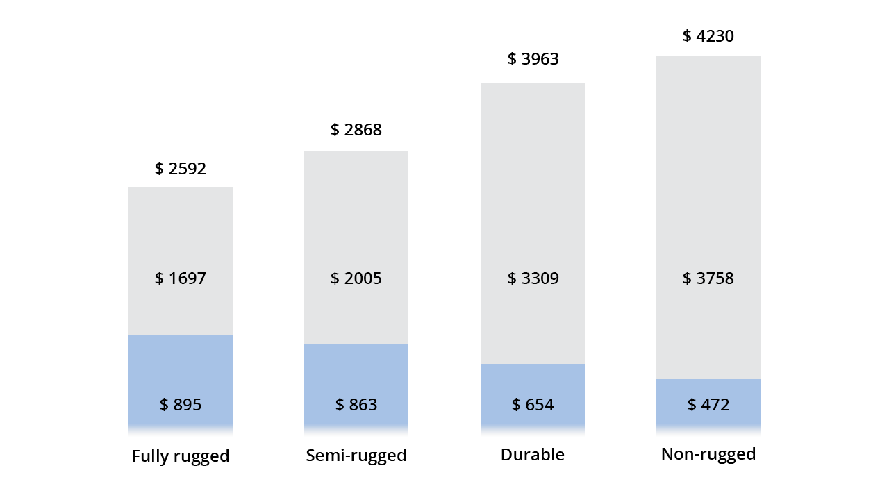 TCO calculation figure